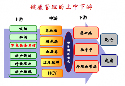 夏萌專家分享 健康管理與營養(yǎng)醫(yī)學(xué)經(jīng)驗(yàn)之談，顛覆你的思維！