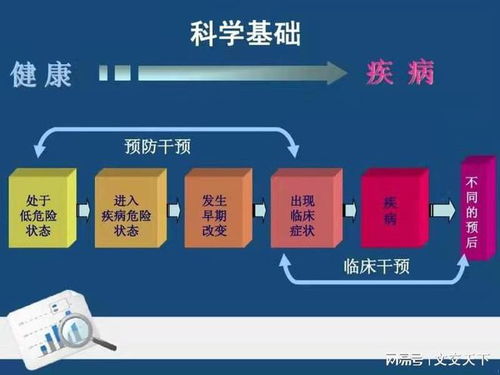 走進安德康波健康管理 體驗前沿健康體檢黑科技，開啟個人健康管理新時代
